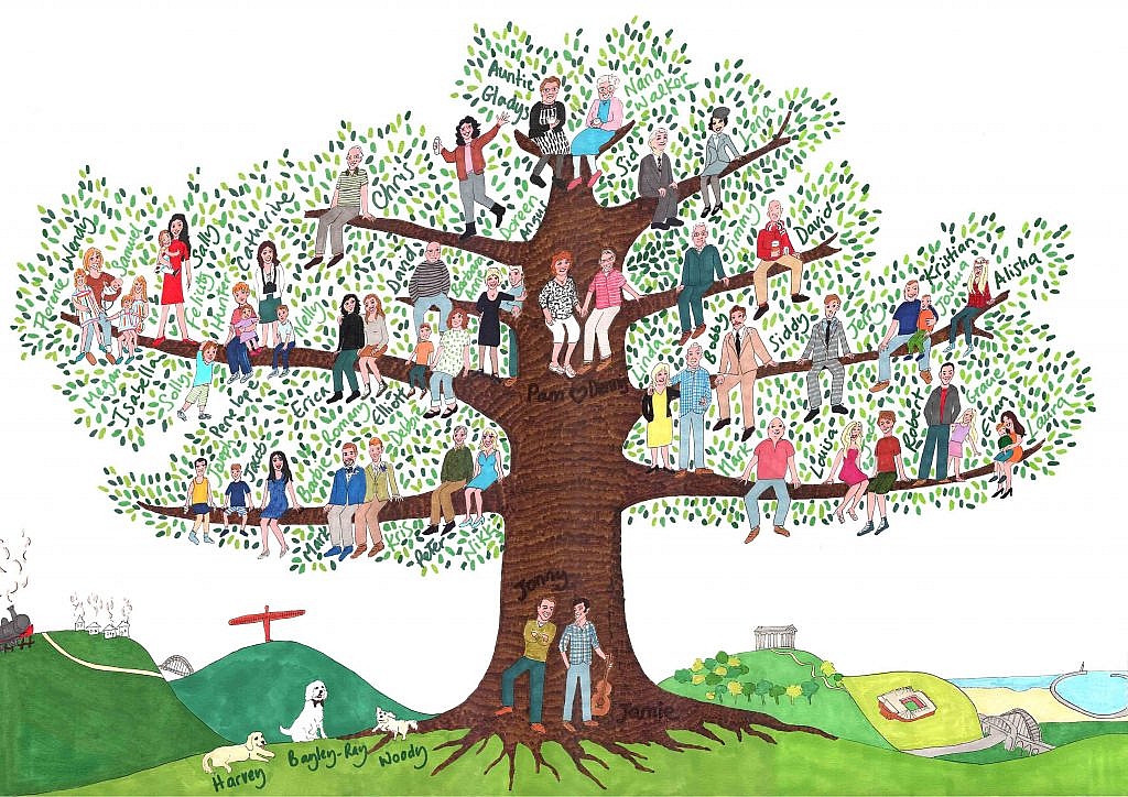 Ilustração à lápis de uma árvore genealógica
